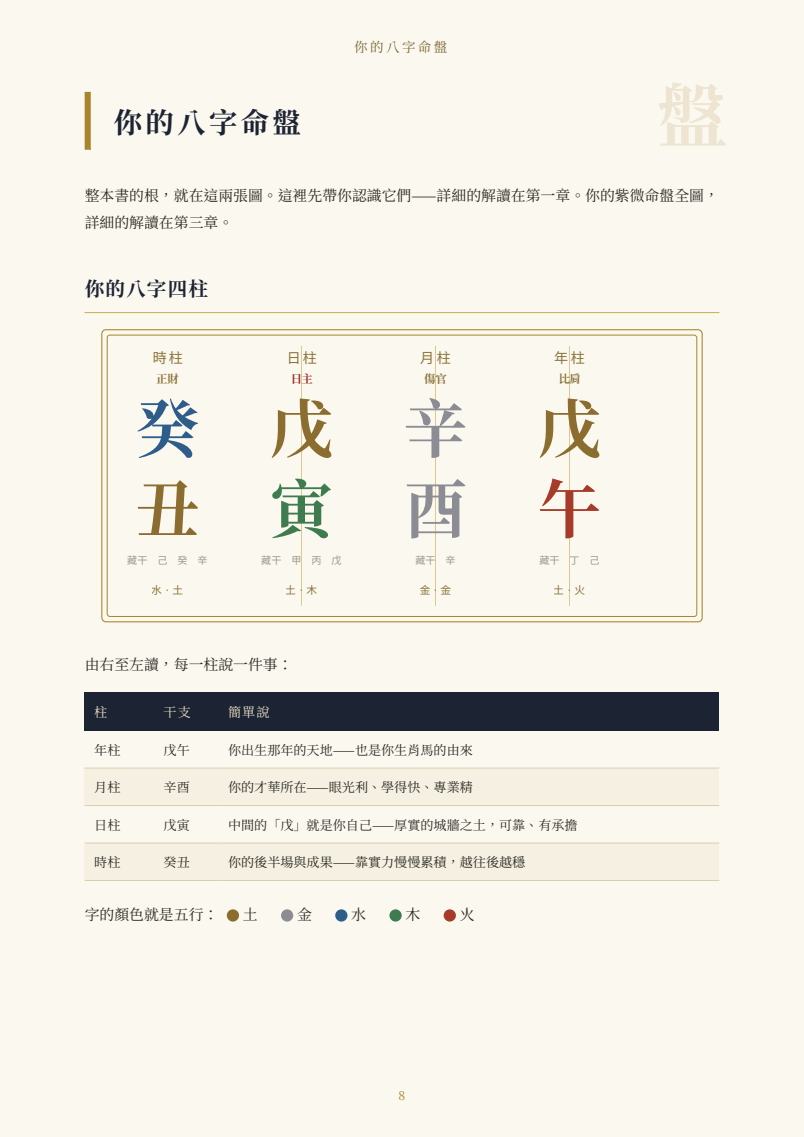 樣本頁