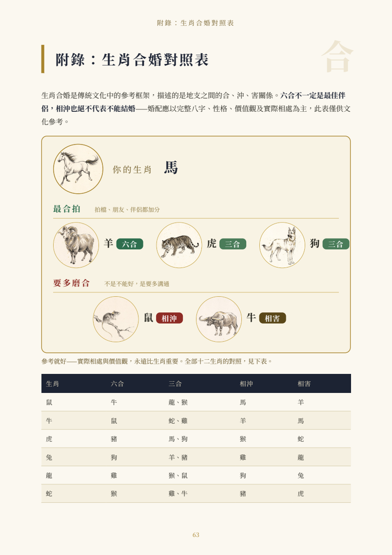 樣本頁